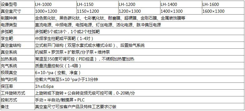 真空鍍膜機,真空鍍膜設(shè)備,真空鍍膜機廠家